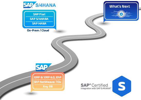 SAP Job Scheduling And Workload Automation Stonebranch